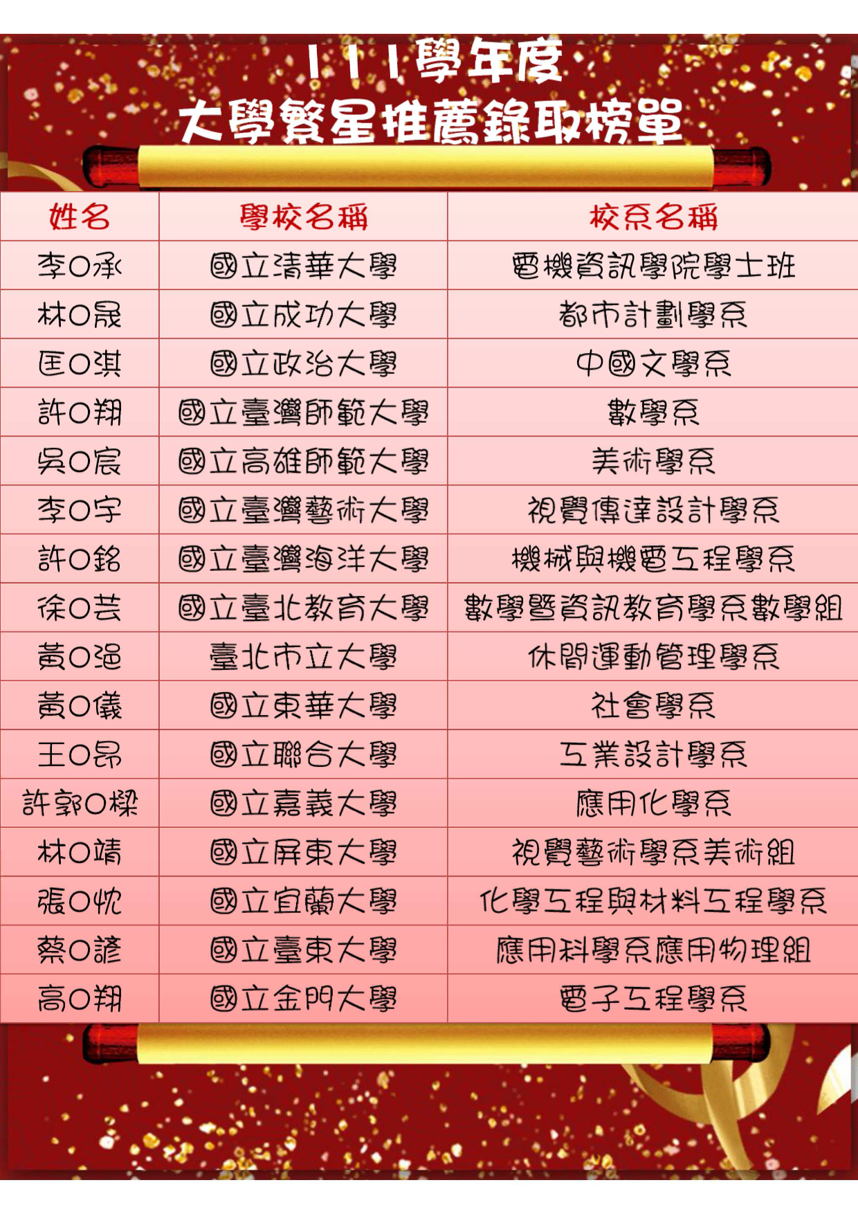 111學年度繁星榜單1