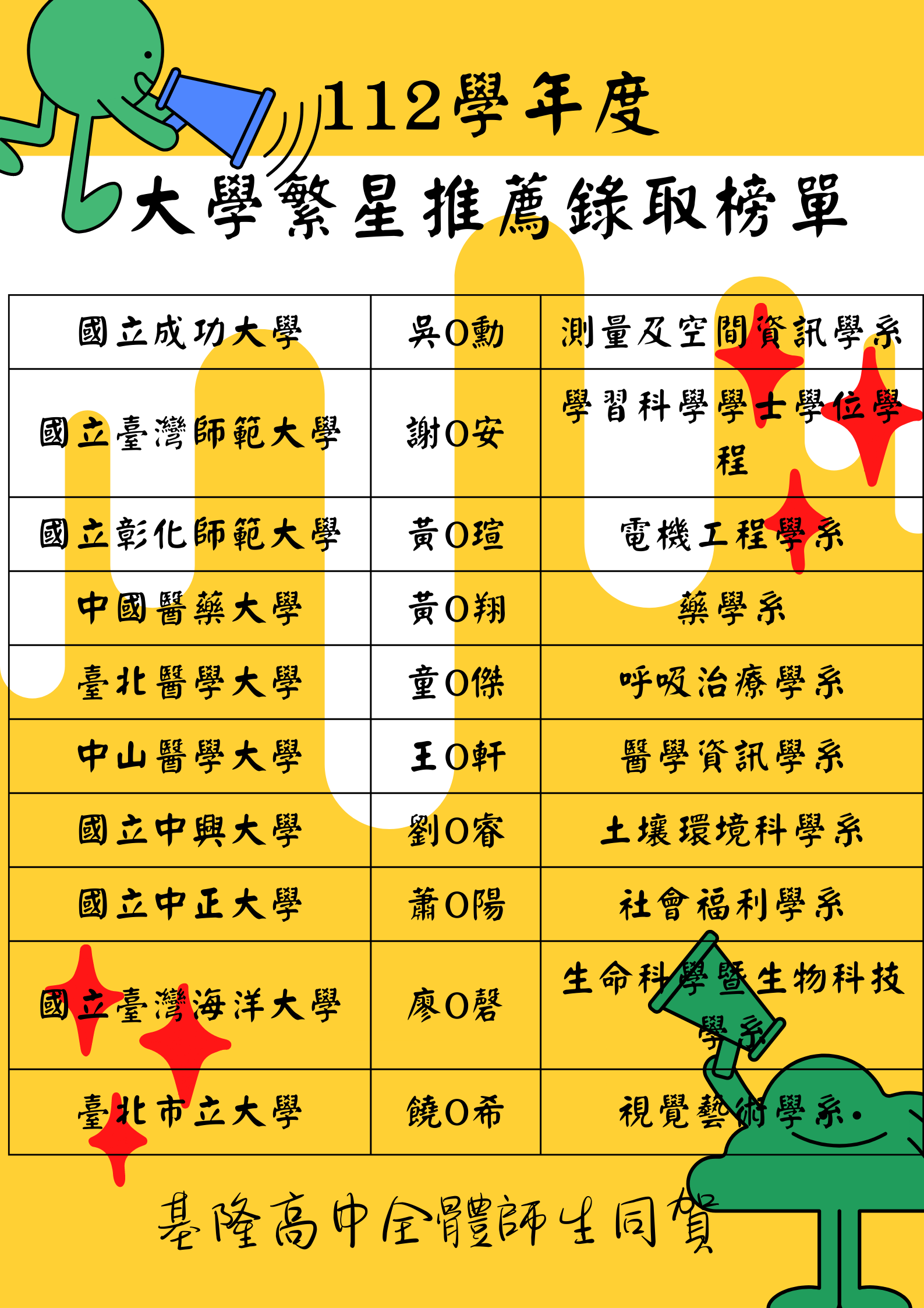 112繁星榜單1