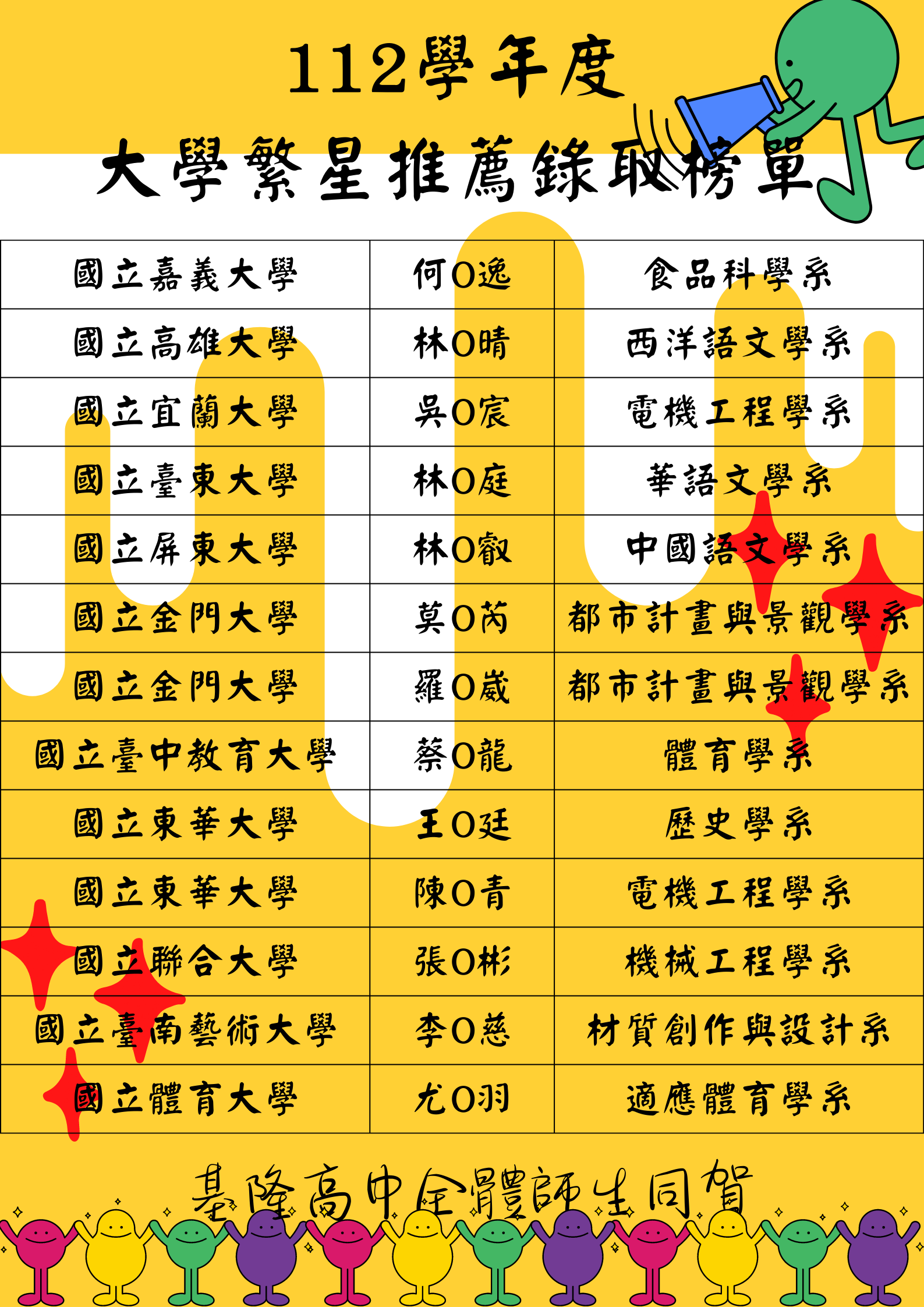 112繁星榜單2