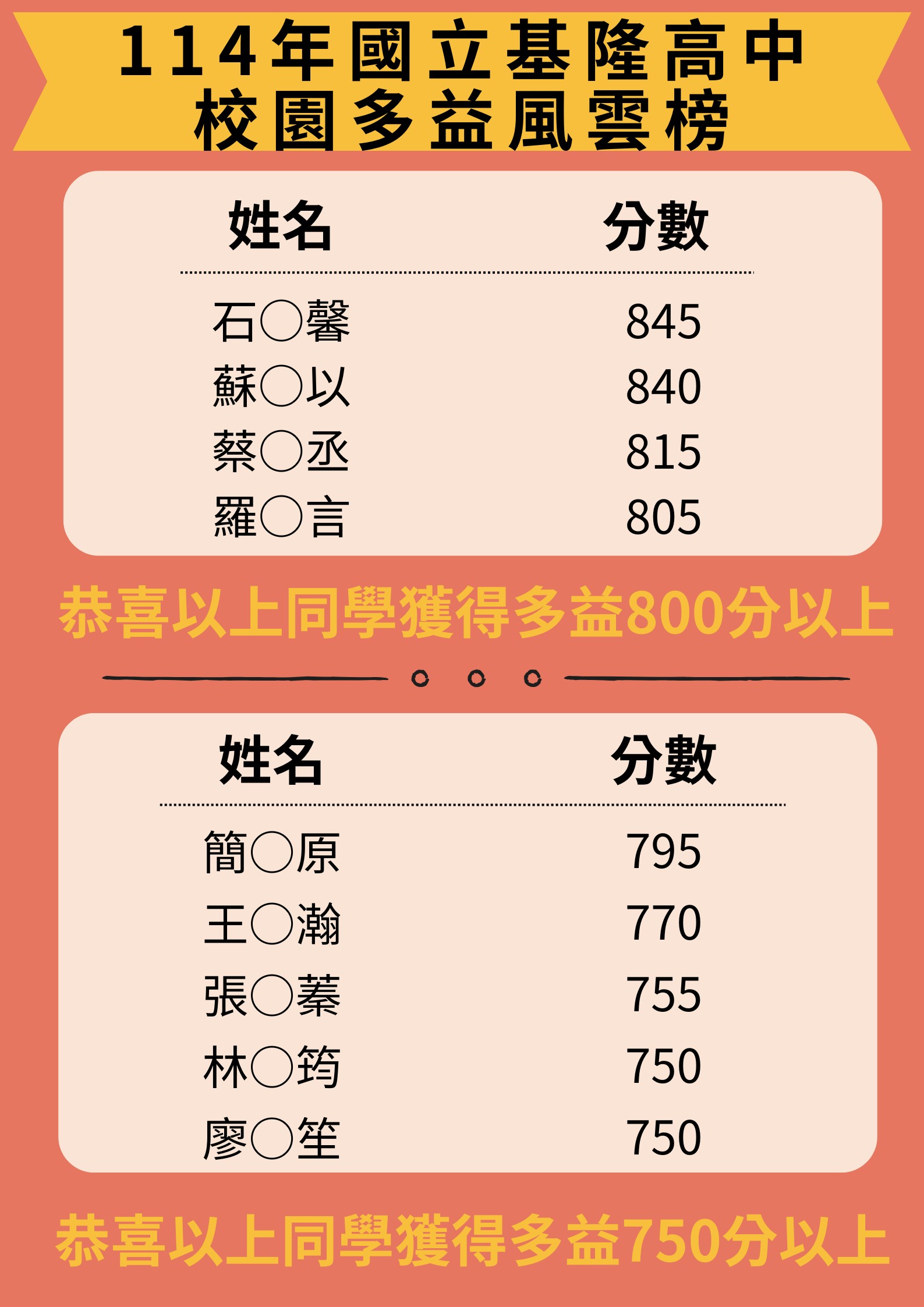 多益1