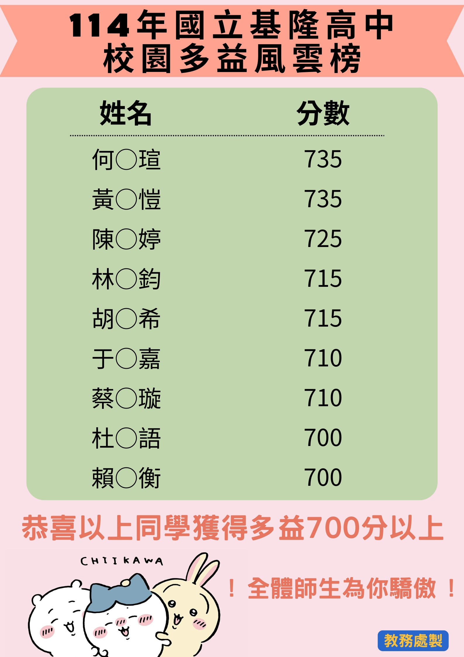 多益2