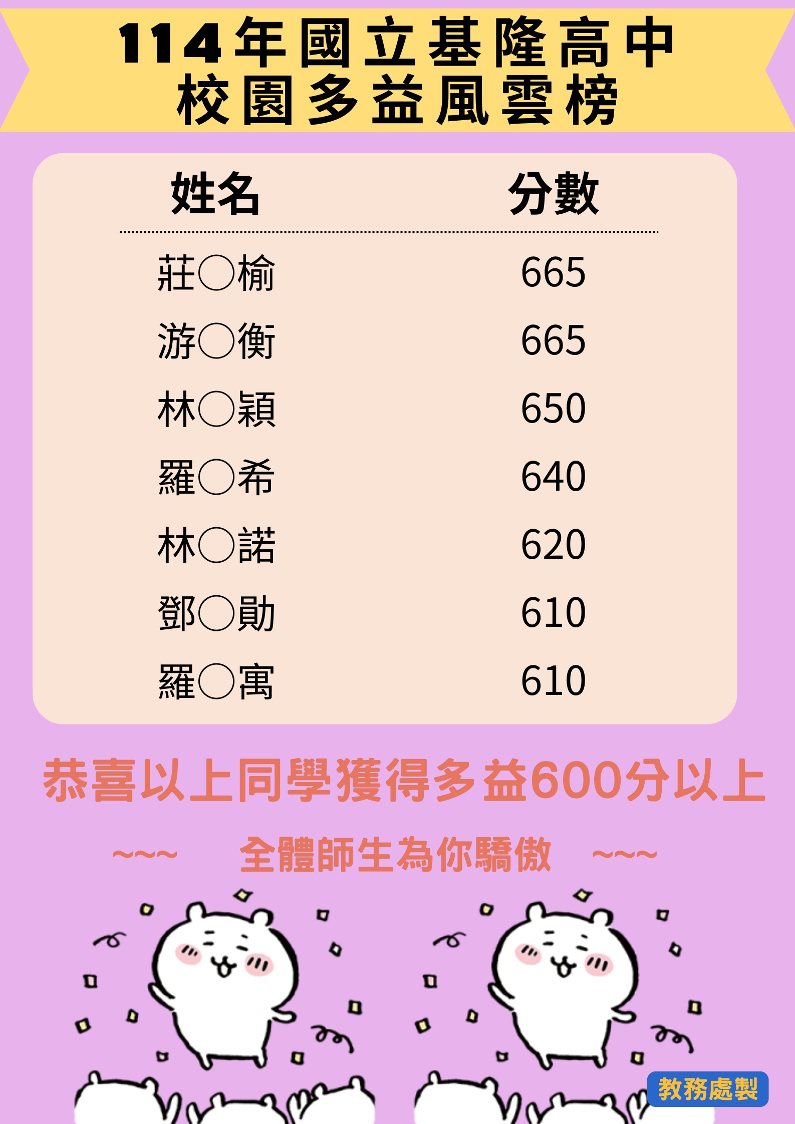 多益3