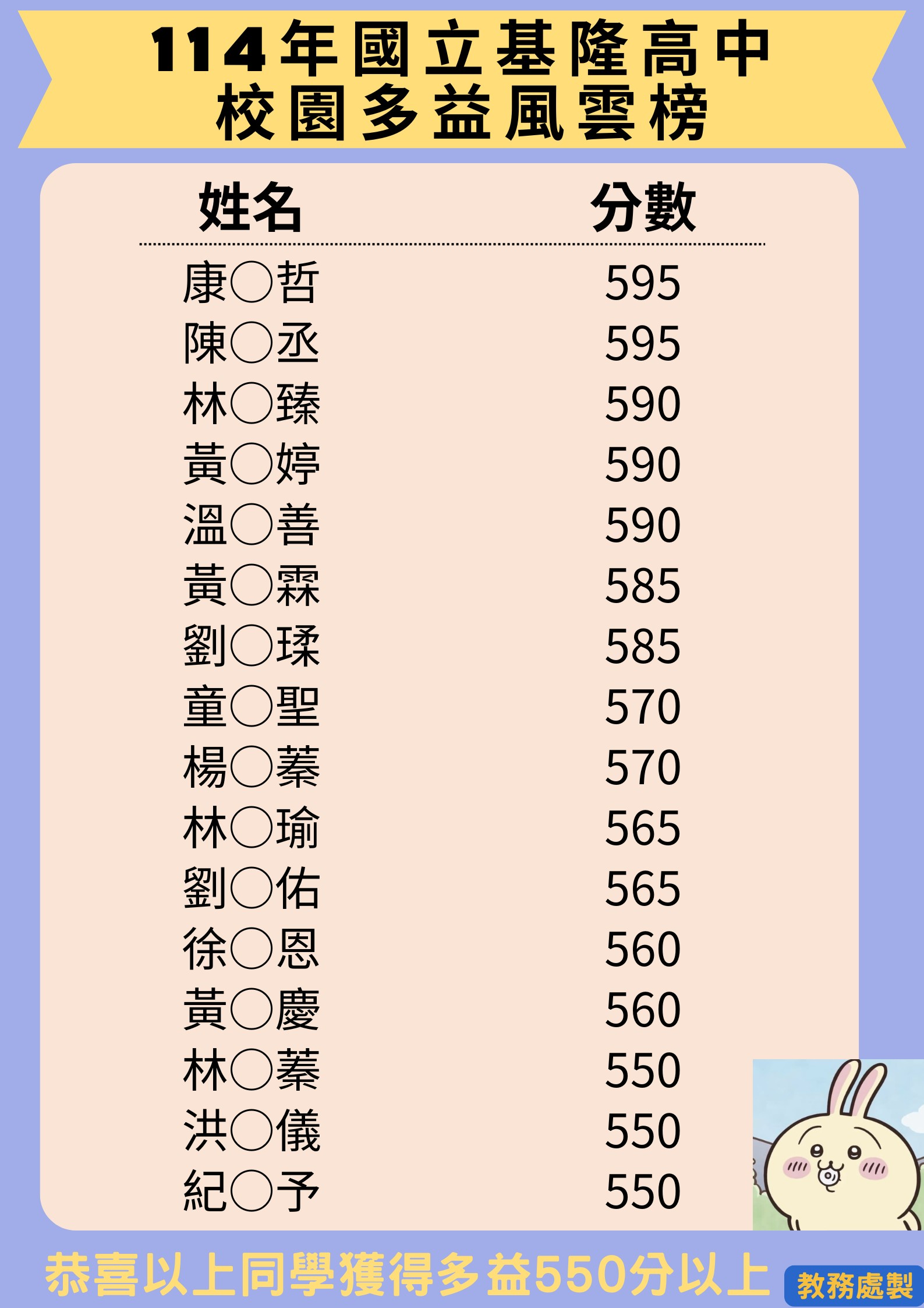 多益4