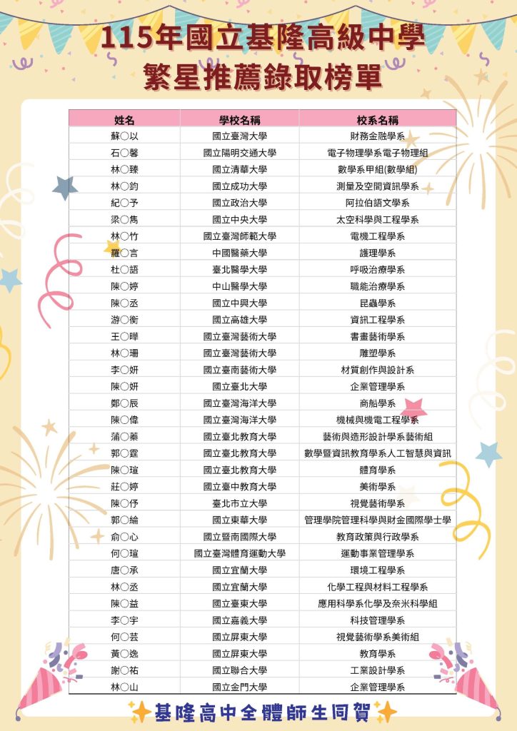 115年繁星榜單p1