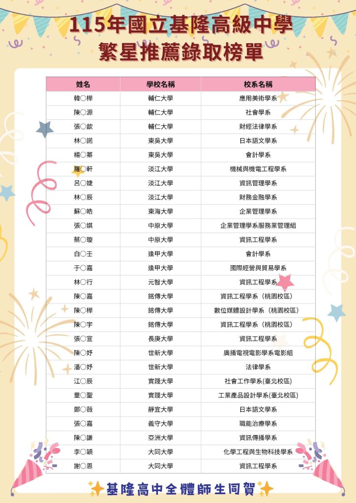 115年繁星榜單p2