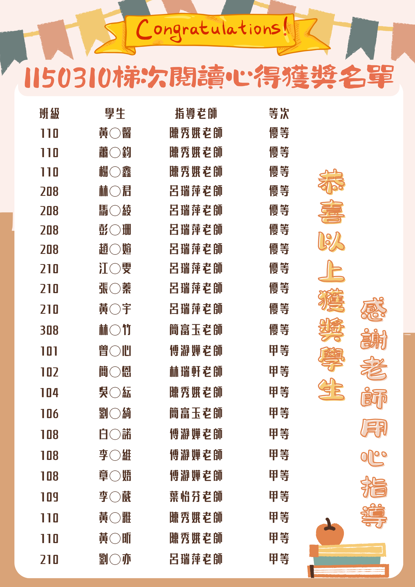 1150310閱讀心得2